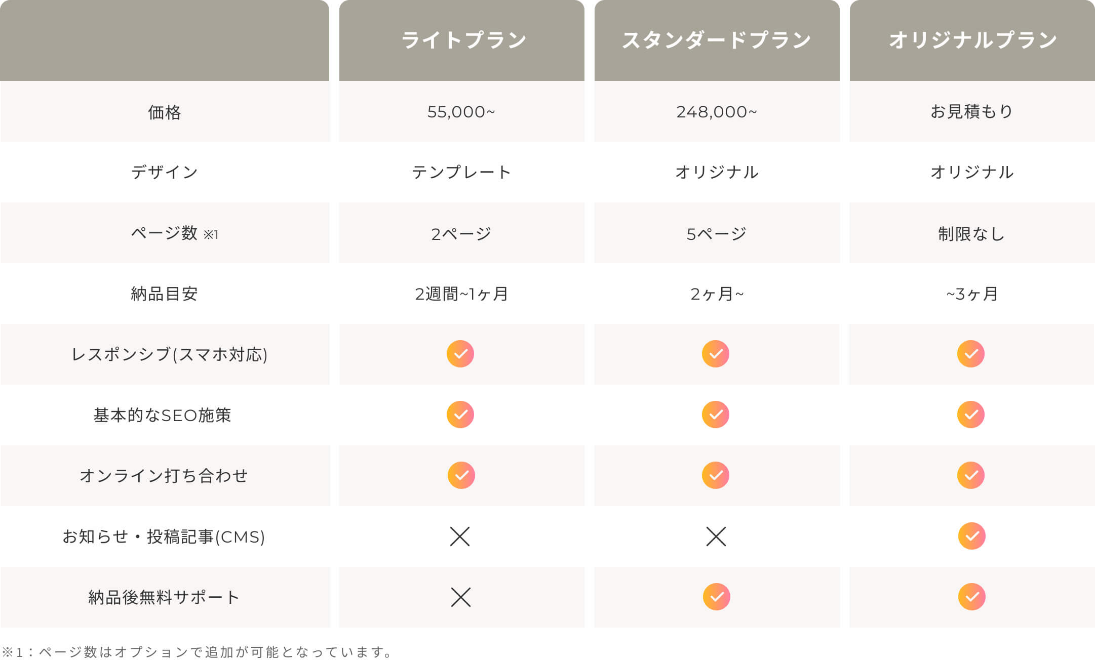 プラン比較表
  